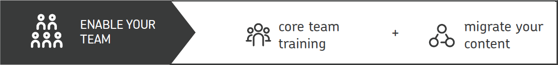 Enable Your Team: Core Team Training and Content Migration