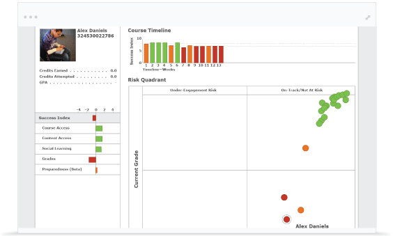 Screenshot of Interactive Grades Target tool