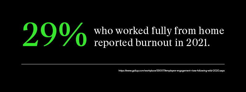 29% who worked fully from home reported burnout in 2021.